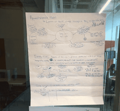 Shows an affinity map drawn on a large piece of sticky white paper.