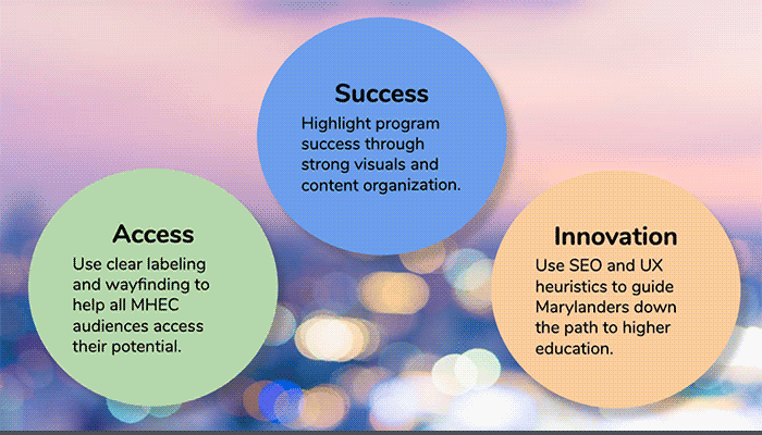 Success, Access, and Innovation bubbles with recommendations